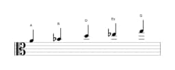 Noten der Tonleiter A Iwato in drei Oktaven (4)