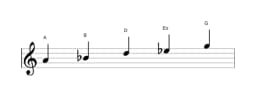 Noten der Tonleiter A Iwato in drei Oktaven (4)