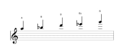 Noten der Tonleiter A Iwato in drei Oktaven (5)