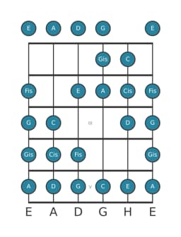 Gitarrenskala für A Kafi Raga in Position 0