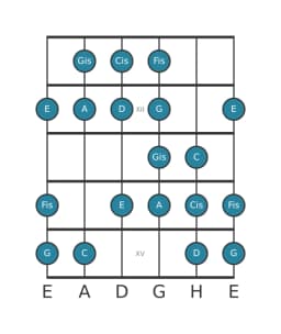 Gitarrenskala für A Kafi Raga in Position 10