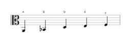 Noten der Tonleiter A Kumoijoshi in drei Oktaven (2)