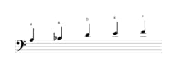 Noten der Tonleiter A Kumoijoshi in drei Oktaven (3)