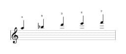 Noten der Tonleiter A Kumoijoshi in drei Oktaven (5)
