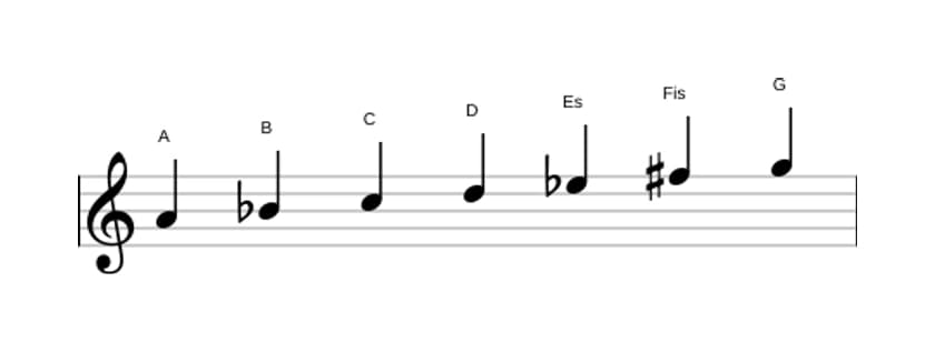 Noten der Tonleiter A Lokrisch 6 in drei Oktaven (4)
