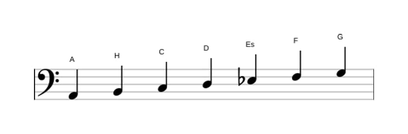 Noten der Tonleiter A Lokrisch ♯2 in drei Oktaven (2)
