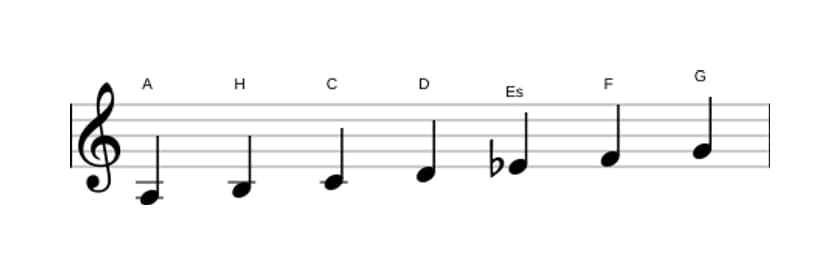 Noten der Tonleiter A Lokrisch ♯2 in drei Oktaven (3)