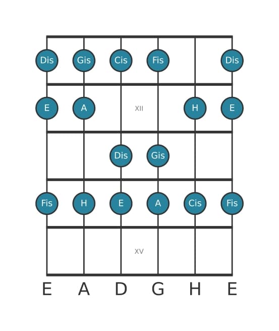 Gitarrenskala für A Lydisch in Position 10