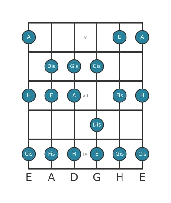Gitarrenskala für A Lydisch in Position 4