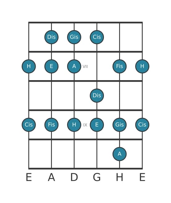 Gitarrenskala für A Lydisch in Position 5