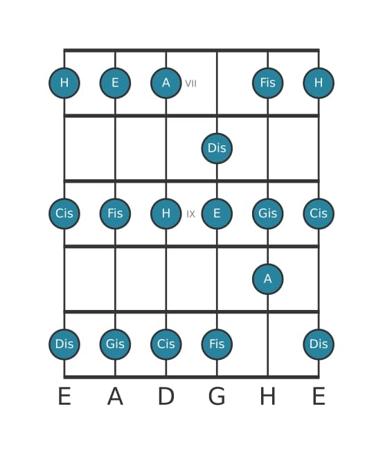 Gitarrenskala für A Lydisch in Position 6