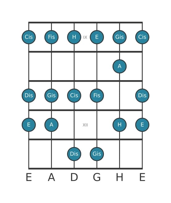 Gitarrenskala für A Lydisch in Position 8