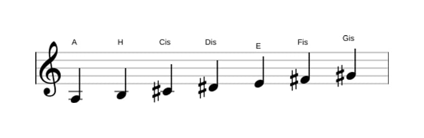 Noten der Tonleiter A Lydisch in drei Oktaven (3)