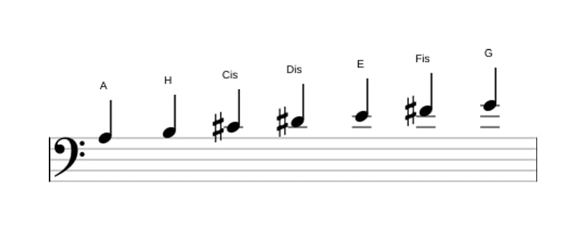 Noten der Tonleiter A Lydisch Dominant in drei Oktaven (3)