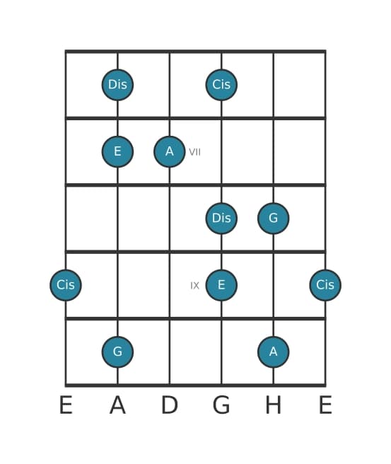 Gitarrenskala für A Lydisch Dominant Pentatonik in Position 5