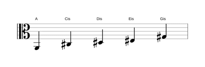 Noten der Tonleiter A Lydisch Kreuz 5 Pentatonik in drei Oktaven (2)
