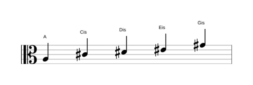 Noten der Tonleiter A Lydisch Kreuz 5 Pentatonik in drei Oktaven (3)