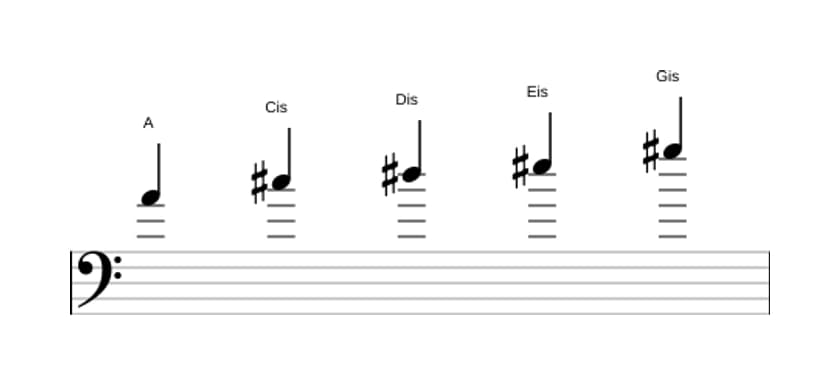 Noten der Tonleiter A Lydisch Kreuz 5 Pentatonik in drei Oktaven (4)
