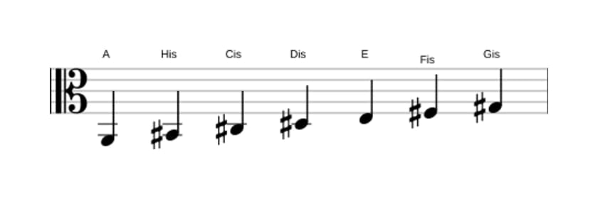 Noten der Tonleiter A Lydisch Kreuz 9 in drei Oktaven (2)