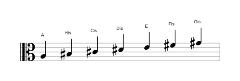 Noten der Tonleiter A Lydisch Kreuz 9 in drei Oktaven (3)