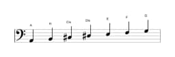 Noten der Tonleiter A Lydisch Moll in drei Oktaven (2)