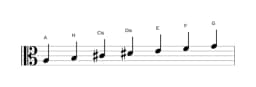 Noten der Tonleiter A Lydisch Moll in drei Oktaven (3)