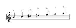 Noten der Tonleiter A Lydisch Moll in drei Oktaven (4)