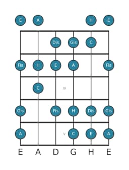 Gitarrenskala für A Lydisch Vermindert in Position 0