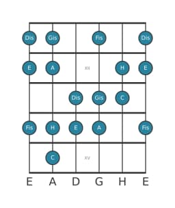 Gitarrenskala für A Lydisch Vermindert in Position 10