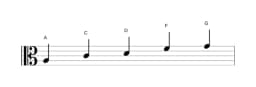 Noten der Tonleiter A Malkos Raga in drei Oktaven (3)