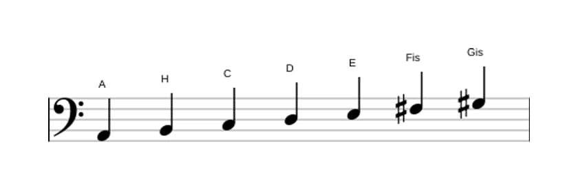 Noten der Tonleiter A Melodisch Moll in drei Oktaven (2)
