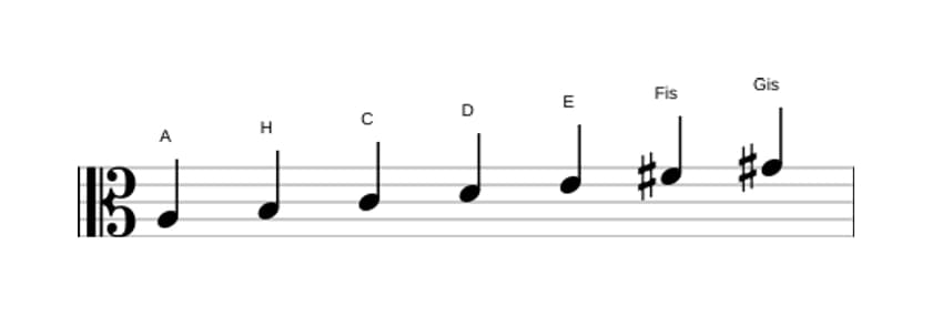 Noten der Tonleiter A Melodisch Moll in drei Oktaven (3)