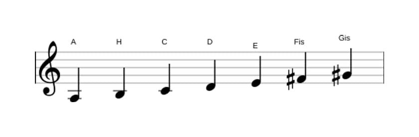 Noten der Tonleiter A Melodisch Moll in drei Oktaven (3)