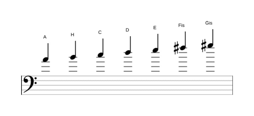 Noten der Tonleiter A Melodisch Moll in drei Oktaven (4)