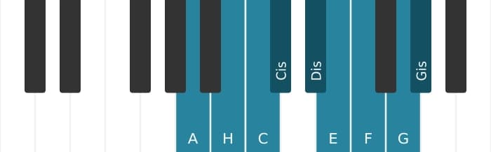 Klavierskala für A Messiaen's Mode 3