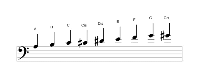 Noten der Tonleiter A Messiaen's Mode 3 in drei Oktaven (3)