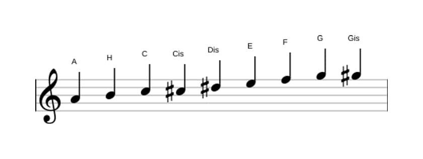 Noten der Tonleiter A Messiaen's Mode 3 in drei Oktaven (4)