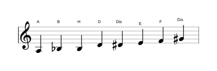 Noten der Tonleiter A Messiaen's Mode 4 in drei Oktaven (3)