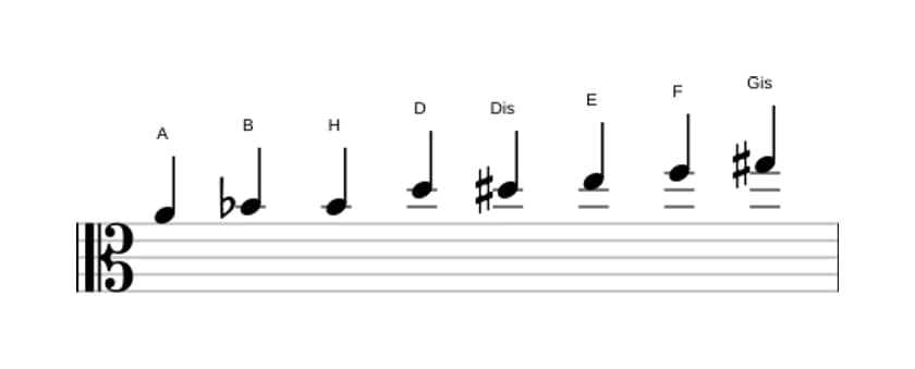 Noten der Tonleiter A Messiaen's Mode 4 in drei Oktaven (4)
