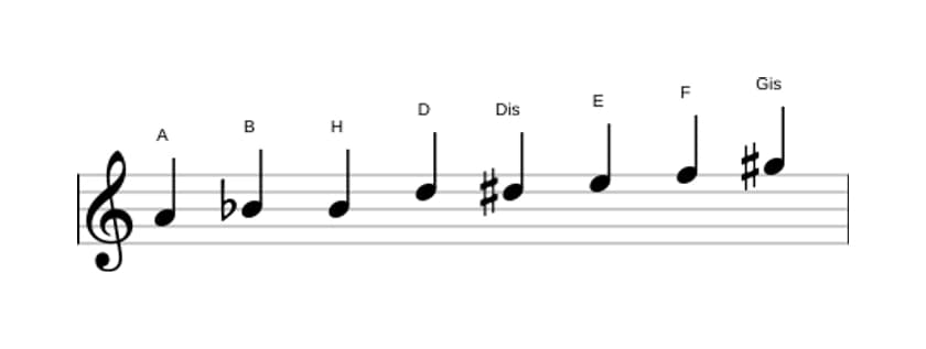 Noten der Tonleiter A Messiaen's Mode 4 in drei Oktaven (4)