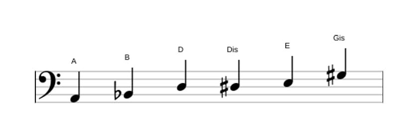 Noten der Tonleiter A Messiaen's Mode 5 in drei Oktaven (2)