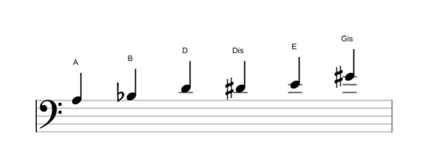 Noten der Tonleiter A Messiaen's Mode 5 in drei Oktaven (3)