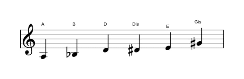 Noten der Tonleiter A Messiaen's Mode 5 in drei Oktaven (3)