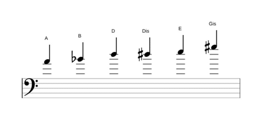 Noten der Tonleiter A Messiaen's Mode 5 in drei Oktaven (4)