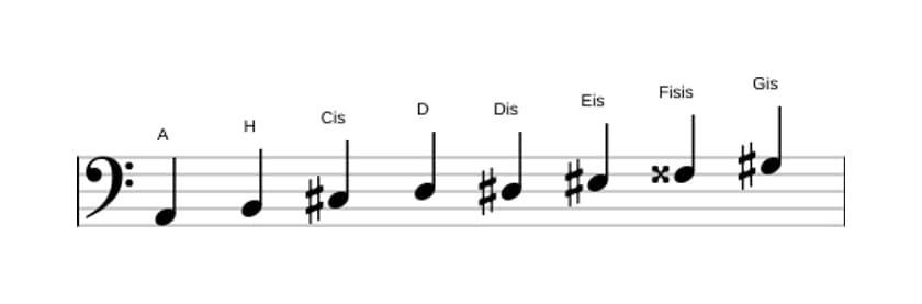 Noten der Tonleiter A Messiaen's Mode 6 in drei Oktaven (2)
