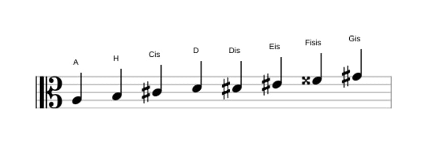 Noten der Tonleiter A Messiaen's Mode 6 in drei Oktaven (3)