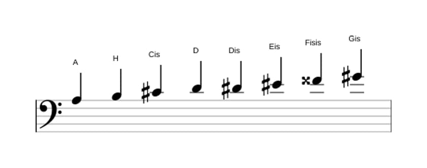 Noten der Tonleiter A Messiaen's Mode 6 in drei Oktaven (3)