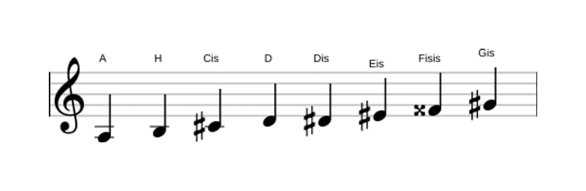 Noten der Tonleiter A Messiaen's Mode 6 in drei Oktaven (3)