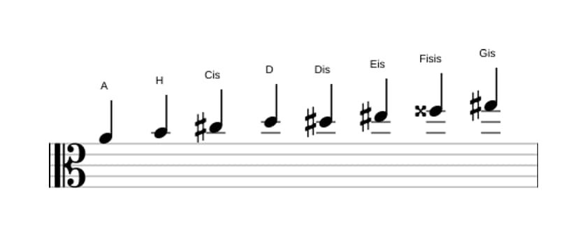 Noten der Tonleiter A Messiaen's Mode 6 in drei Oktaven (4)