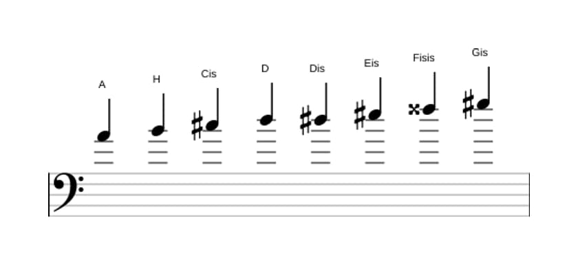 Noten der Tonleiter A Messiaen's Mode 6 in drei Oktaven (4)